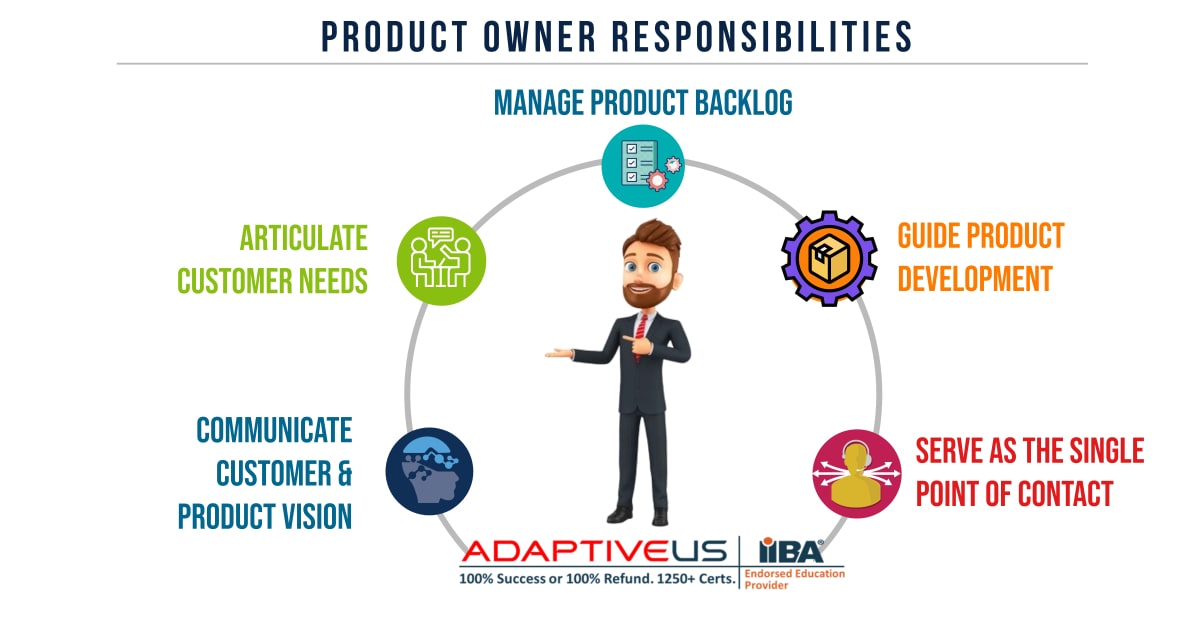 What Is A Product Owner? - Adaptive US